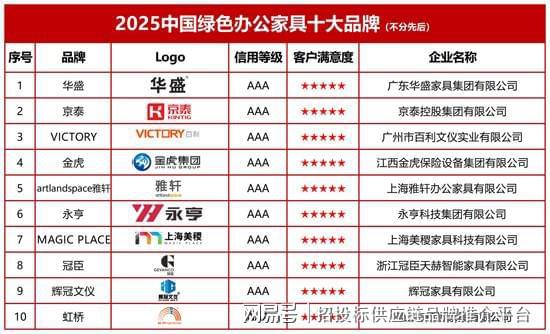 中国绿色办公家具十大品牌不朽情缘mg网址2025