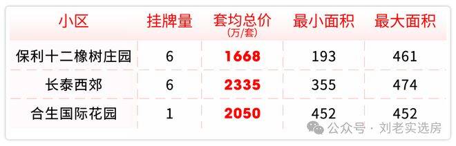 处)-楼盘欢迎您-地址-价格-户型-楼盘详情-交房时间-周边配套-售楼处电话不朽情缘正规网站保利西郊和煦(营销中心)首页网站-保利西郊和煦销售中心(售楼(图6)