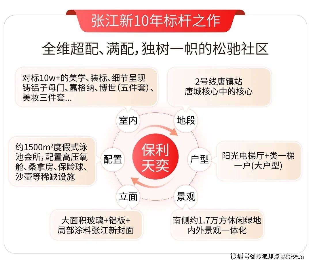 线年楼盘百科→首页网站→楼盘测评→中心电线小时热线电话不朽情缘模拟器保利天奕售楼处电话→保利天奕售楼中心电(图2)