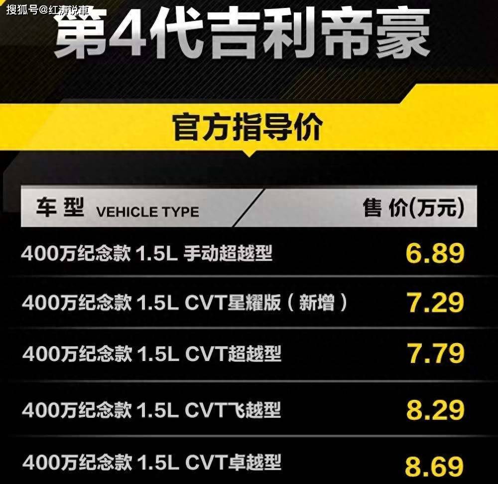 款新车型上市配15L发动机售729万元不朽情缘平台第4代吉利帝豪400万纪念(图6)